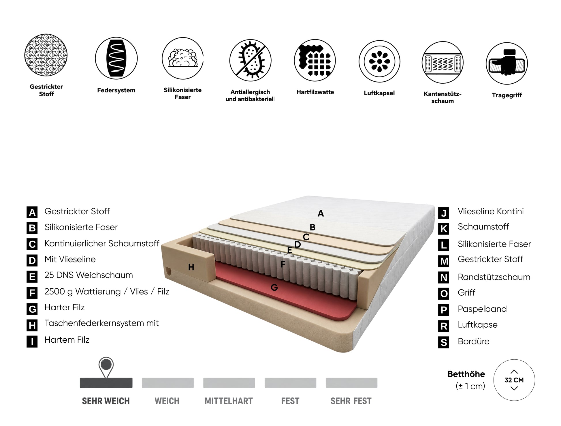 Visco Plus Bett-Set mit Matratze